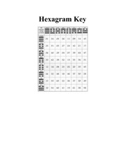 Kinh Dịch Ngộ Đạo (I Ching Dl)