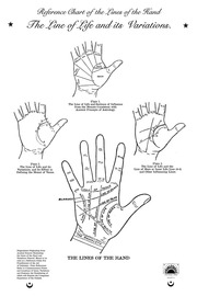 Palmistry Reference Charts