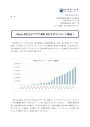 〔PR情報〕iPhone対応占いアプリ累計500万ダウンロード達成！（PDF）