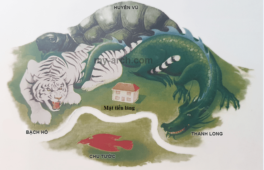 "BẠCH HỔ” TRONG PHONG THUỶ LÀ GÌ?