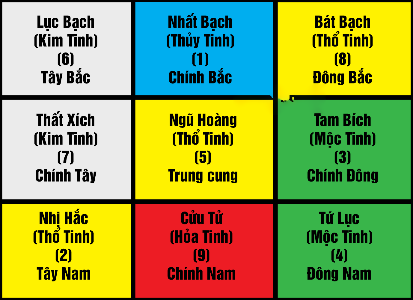 Bài trí Phong thủy năm 2022