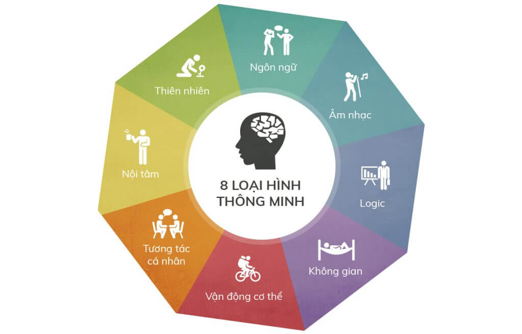 Cách học tử vi: thông minh kiểu nào=học kiểu ấy