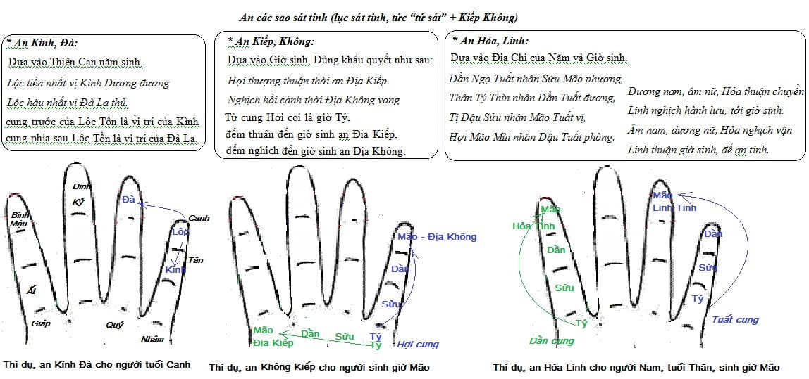 “Địa Không – Địa Kiếp” đối với phạm trù Tài sản