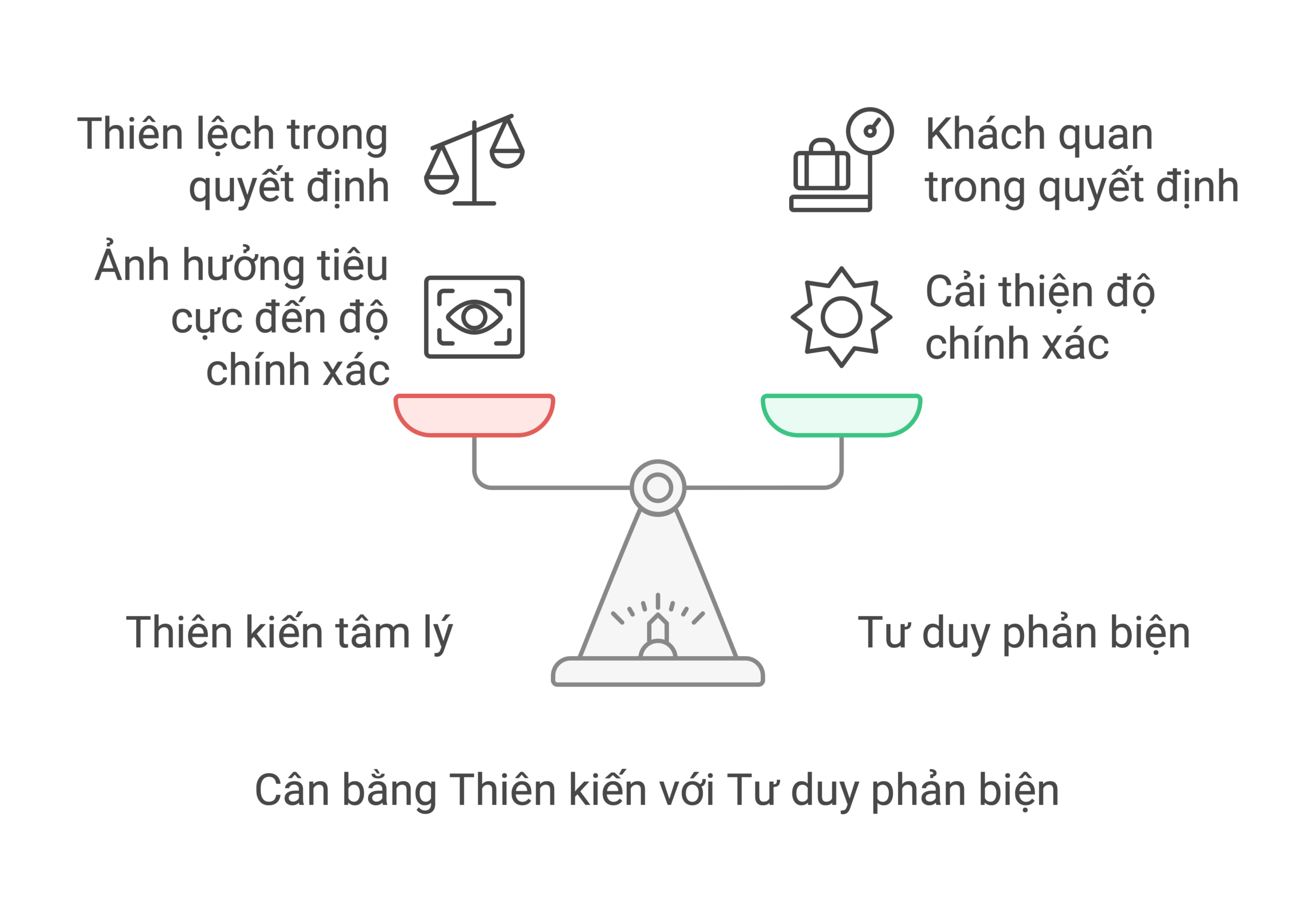 HIỆN TƯỢNG THIÊN KIẾN TÂM LÝ VÀ DỰ BÁO HUYỀN HỌC