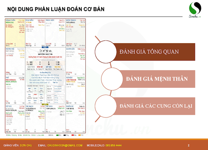 Luận đoán lá số hoàn chỉnh | Tử vi thực hành K25SE - Bài 13