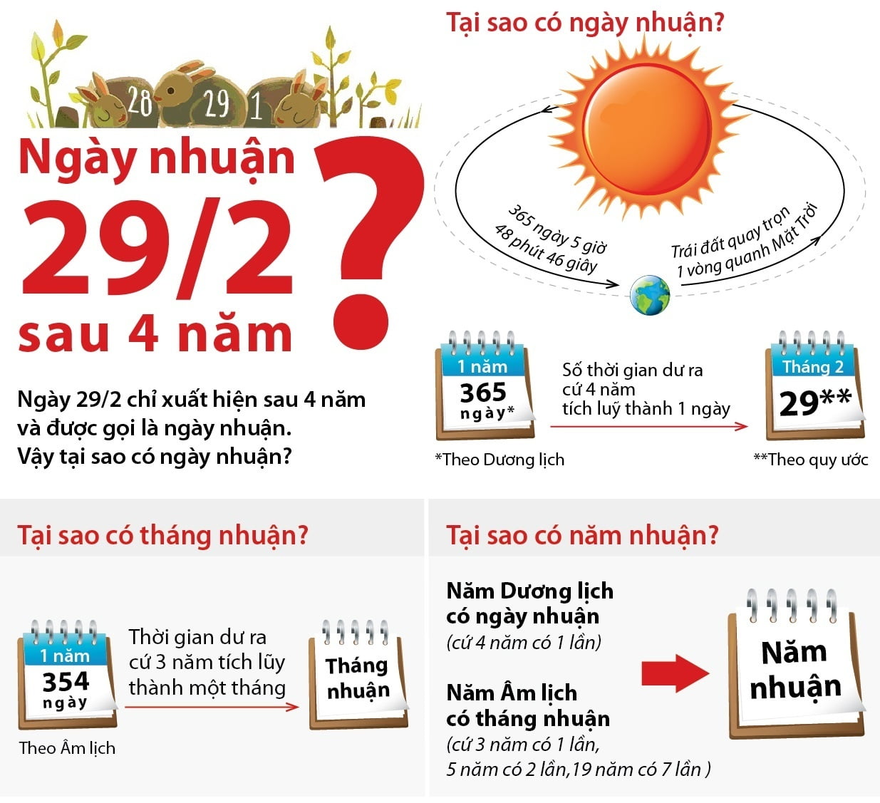 Tìm hiểu về Âm lịch, Dương lịch và năm Nhuận