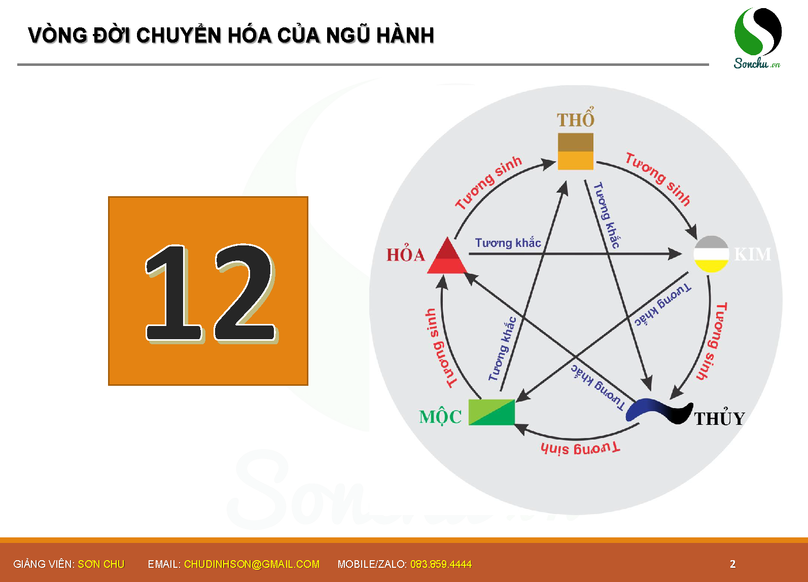 Tính chất 12 vòng phụ tinh | Tử vi thực hành K25SE - Bài 11