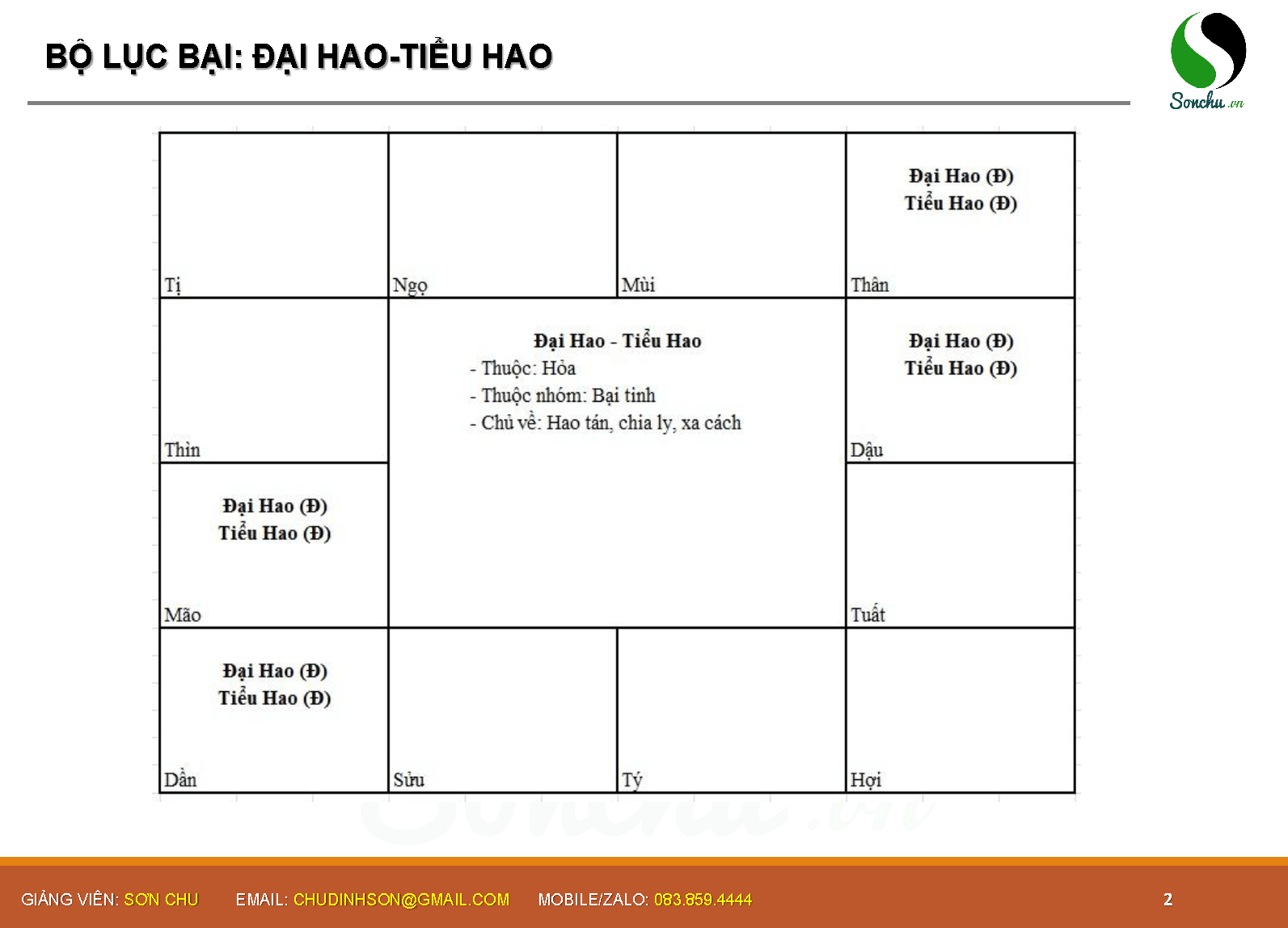 Tính chất các phụ tinh còn lại | Tử vi thực hành - Bài 12