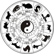 Tử vi theo quan điểm khoa học