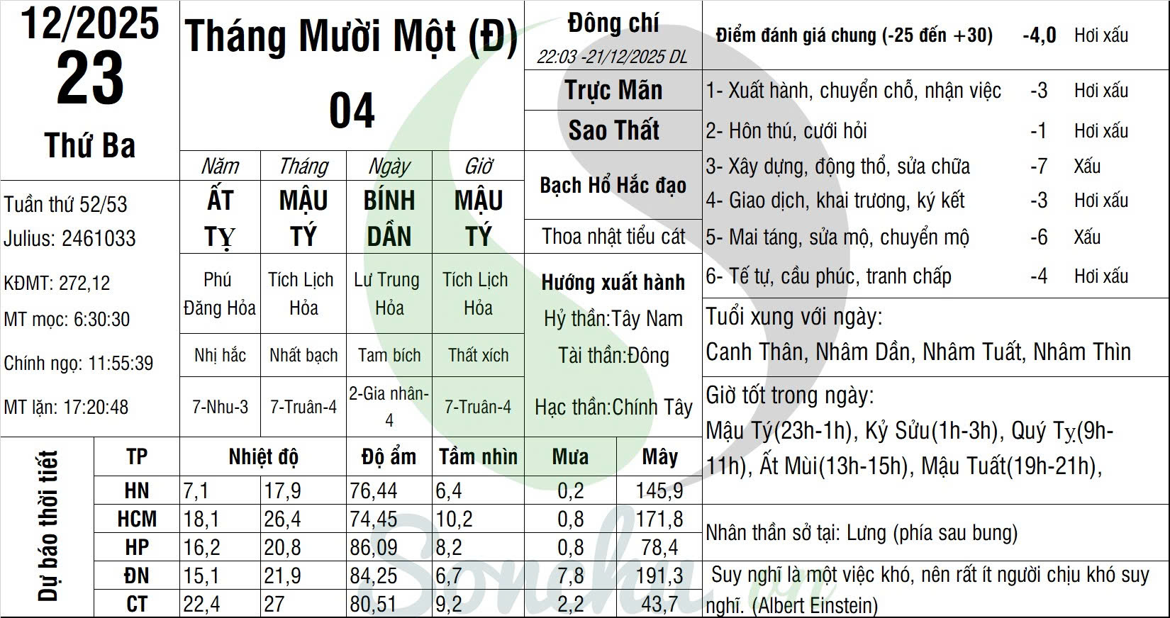VẠN SỰ MỖI NGÀY-THỨ BA, NGÀY 23 THÁNG 12 NĂM 2025