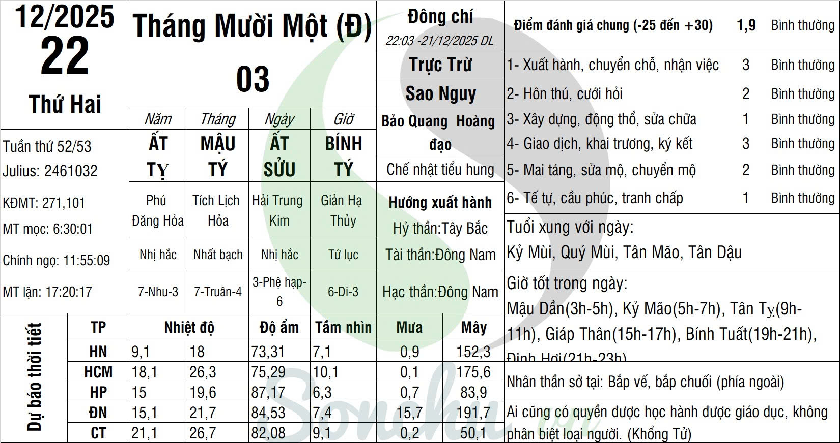 VẠN SỰ MỖI NGÀY-THỨ HAI, NGÀY 22 THÁNG 12 NĂM 2025