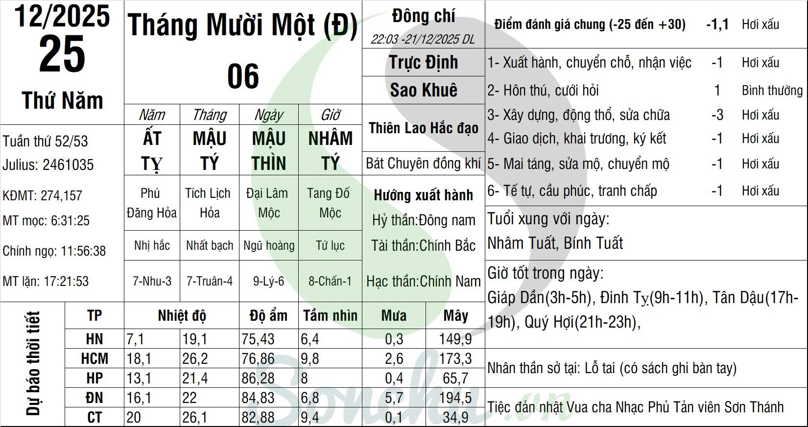 VẠN SỰ MỖI NGÀY-THỨ NĂM, NGÀY 25 THÁNG 12 NĂM 2025