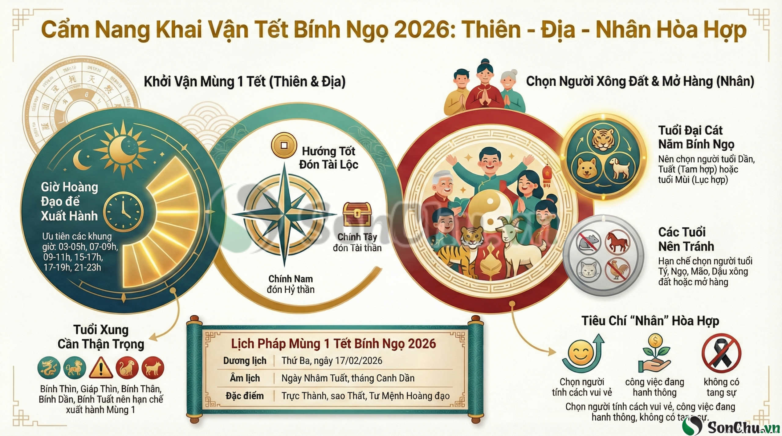 Xông đất, xuất hành Tết Bính Ngọ 2026: Hiểu đúng để khởi đầu hanh thông
