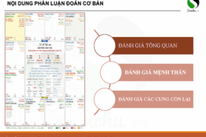 14- Luận đoán hoàn chỉnh lá số